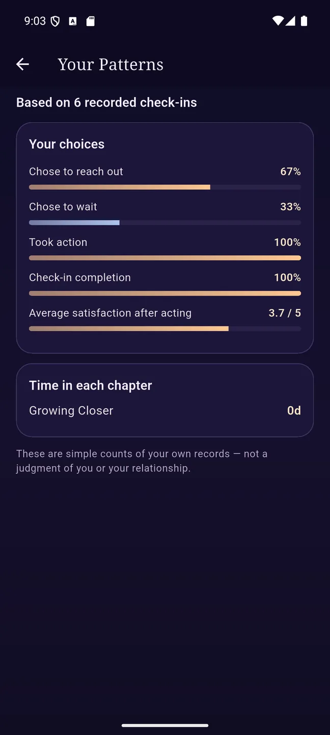 Your Patterns screen based on saved check-ins
